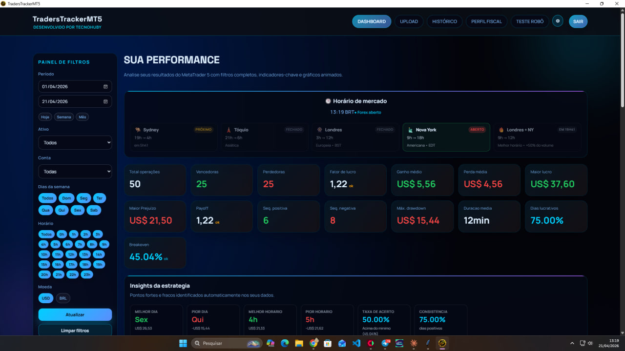 Dashboard TradersTracker